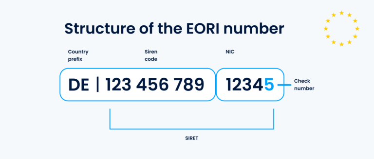 eori number