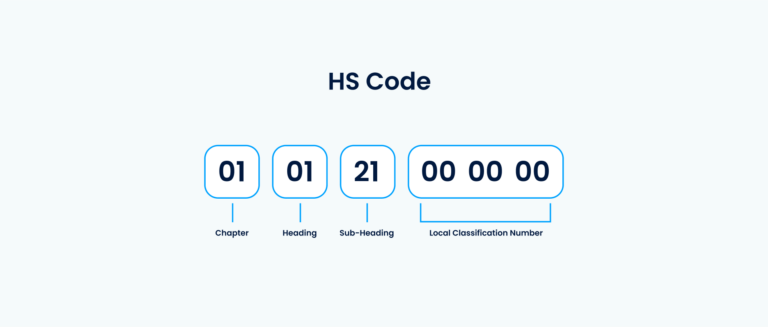 hs code